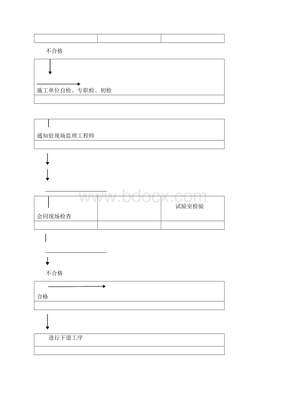 电气监理细则.docx_第3页