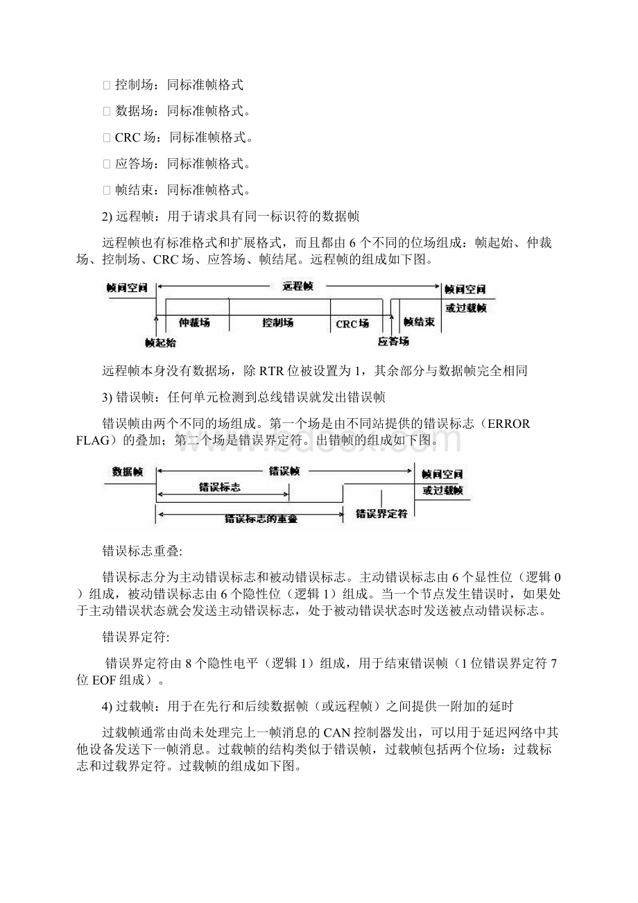 stm32F4 CAN总线学习.docx_第3页