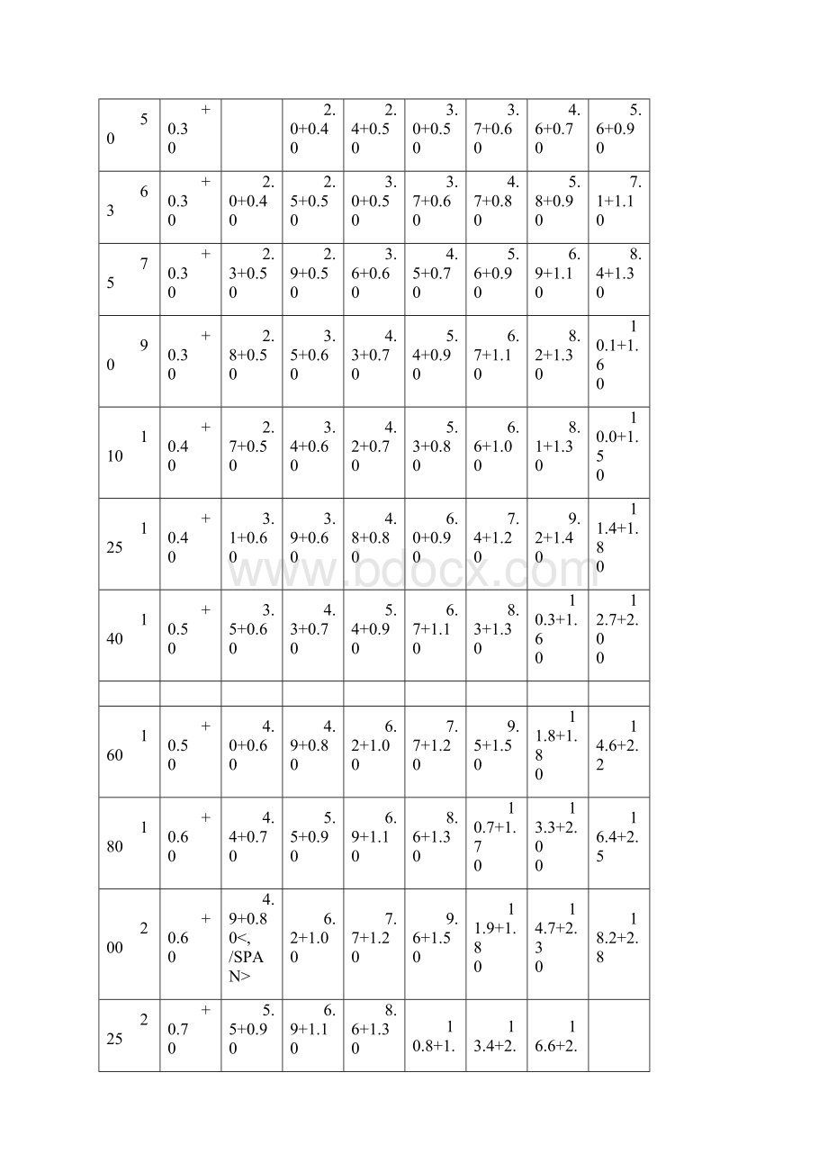 UPVC给水管材系列.docx_第3页