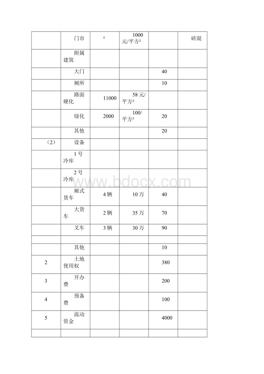 大新庄镇正源果蔬加工项目建议书1Word文档格式.docx_第3页