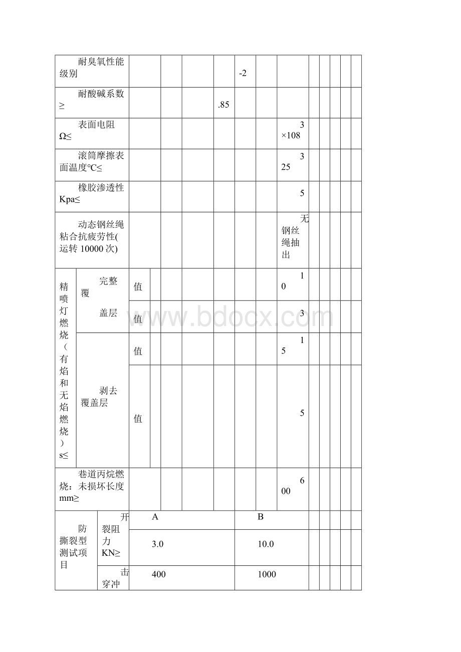 钢丝绳皮带参数Word文档下载推荐.docx_第3页