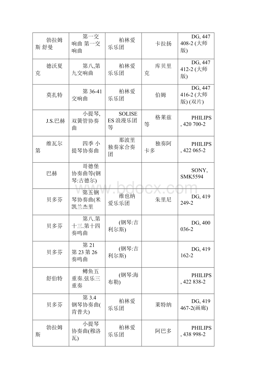 最值得收藏的经典唱片300个版本Word下载.docx_第2页