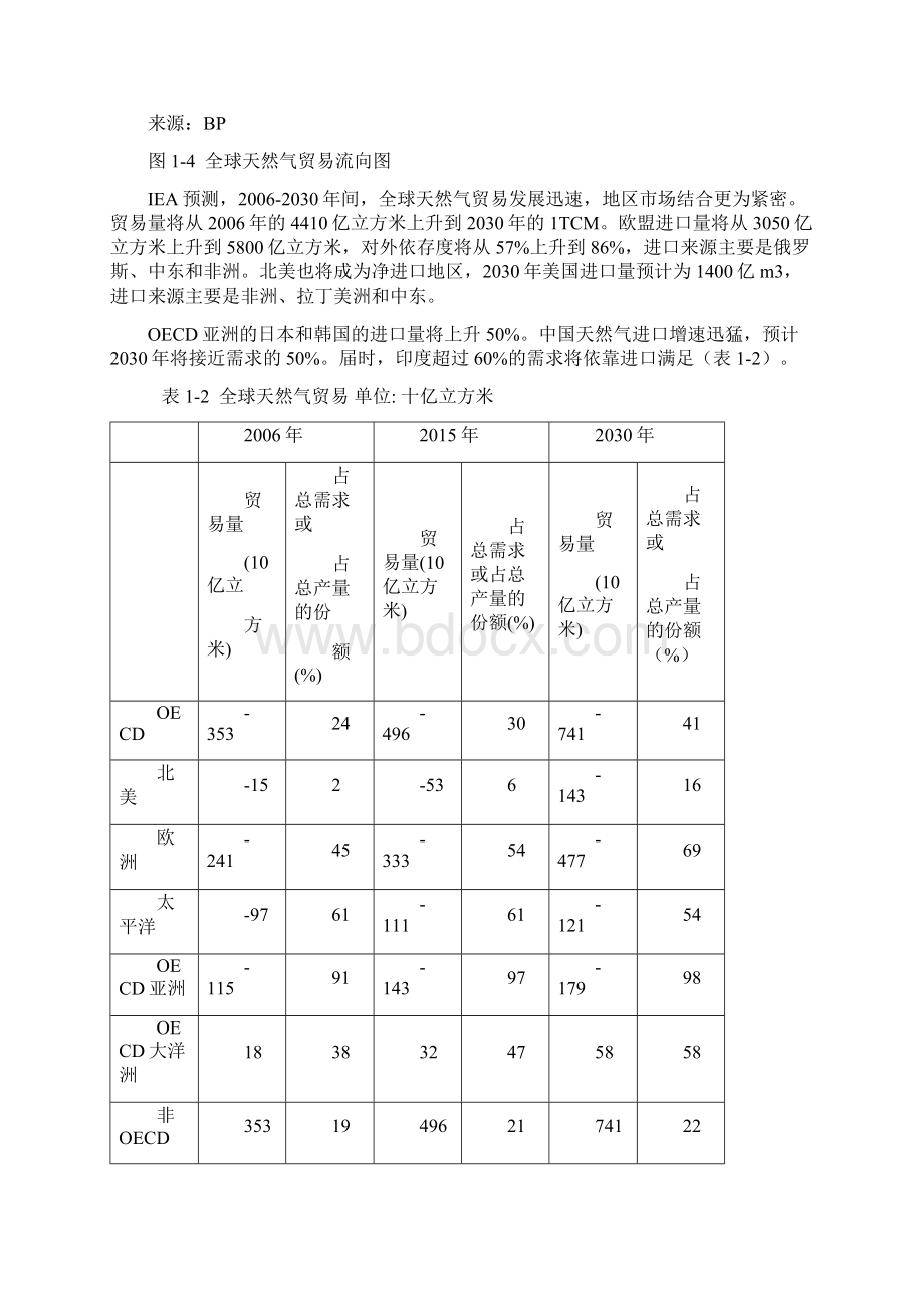 天然气产业组织分析.docx_第3页