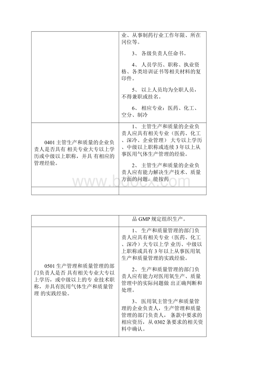 医用氧GMP认证检查项目.docx_第2页