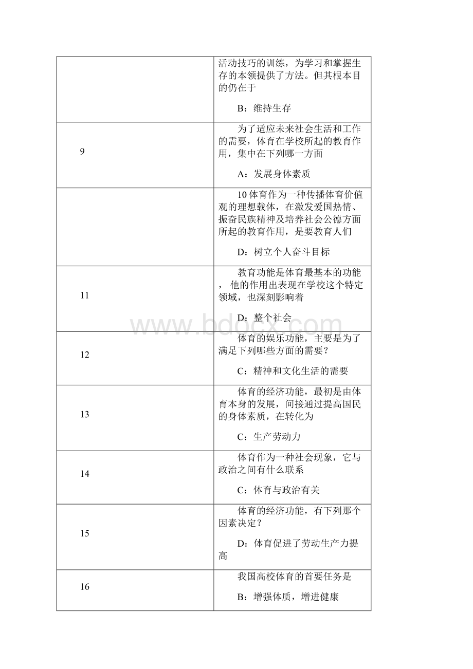 最新体育理论考试题库大一.docx_第2页