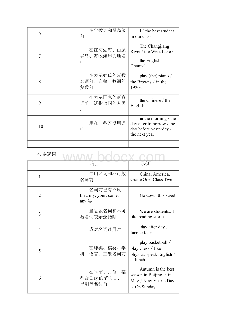 人教版新课标高考英语语法专题复习Word完整版.docx_第3页