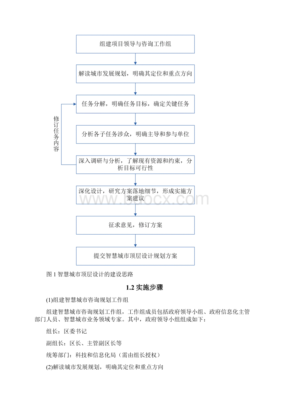 智慧城市顶层设计实施工作指南.docx_第2页