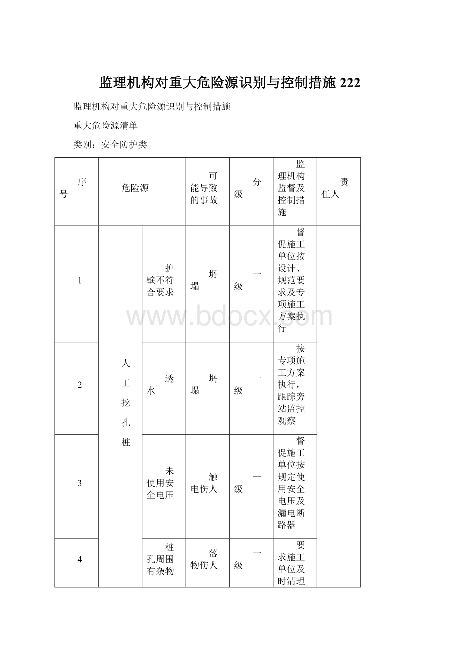 监理机构对重大危险源识别与控制措施222文档格式.docx