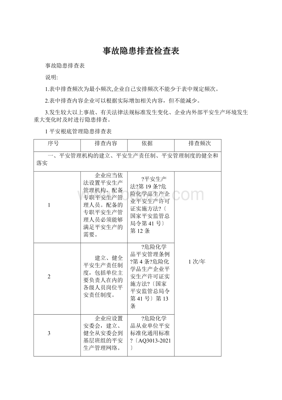 事故隐患排查检查表Word文档格式.docx