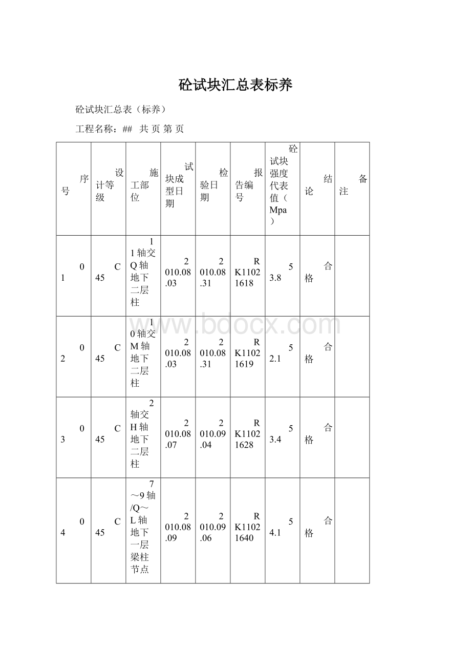 砼试块汇总表标养Word文档下载推荐.docx_第1页