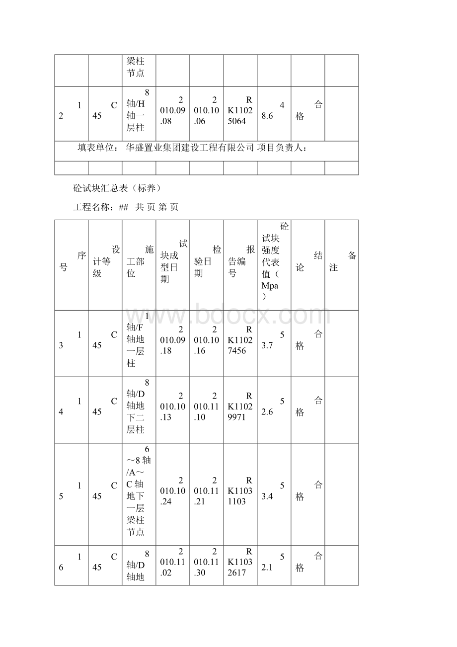 砼试块汇总表标养Word文档下载推荐.docx_第3页