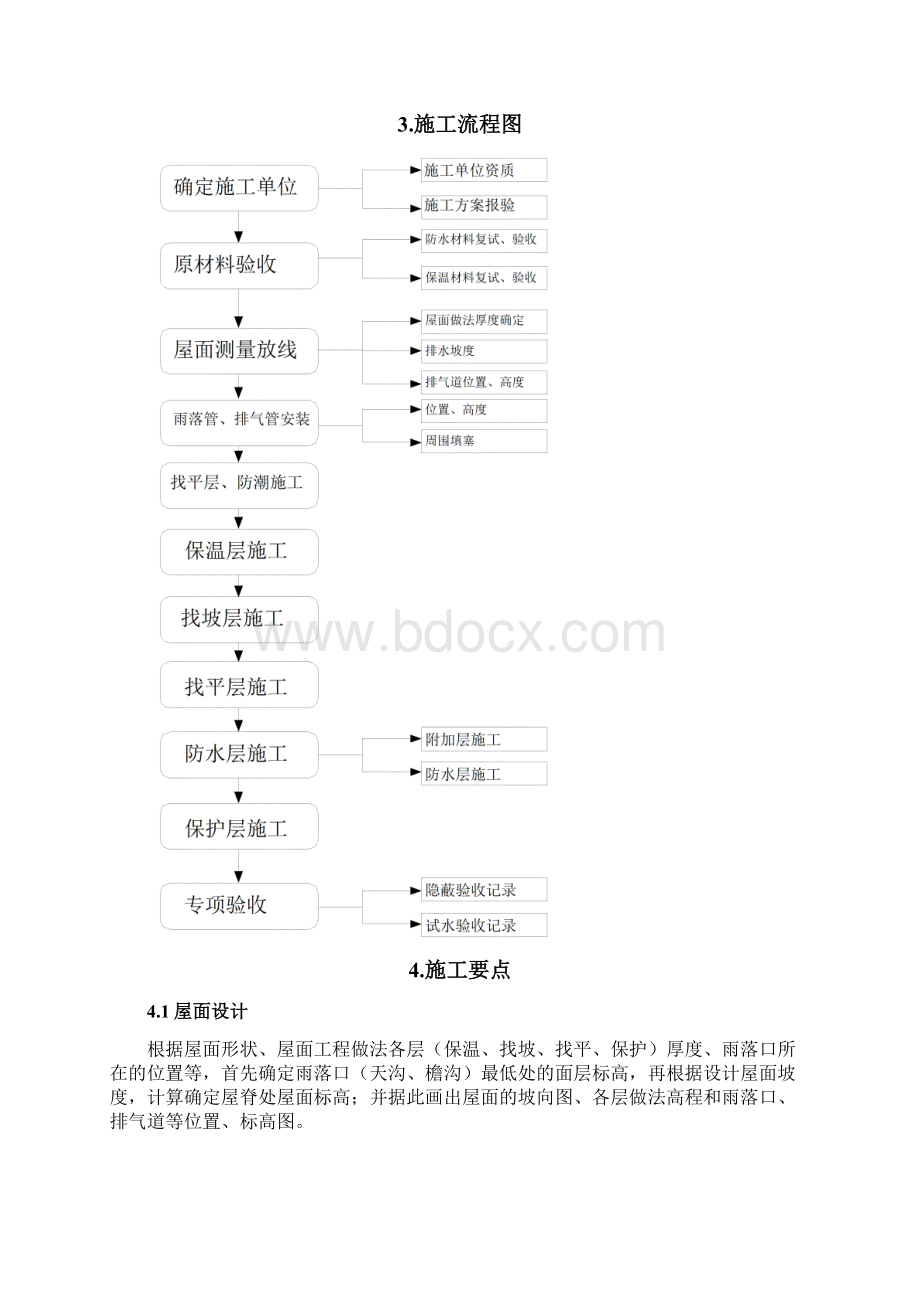 屋面工程施工工艺Word格式文档下载.docx_第3页