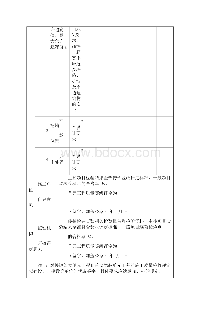 最新河道疏浚单元工程施工质量验收评定表.docx_第2页