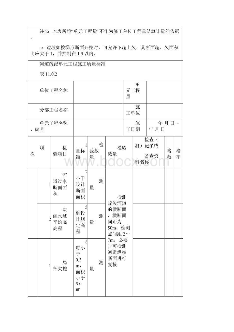 最新河道疏浚单元工程施工质量验收评定表.docx_第3页