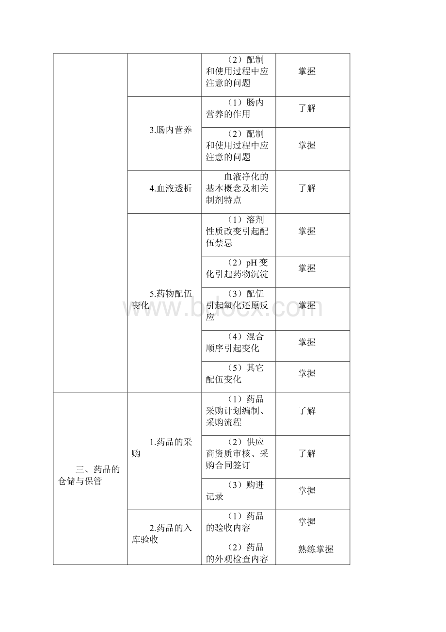 《专业实践能力》考试大纲.docx_第3页