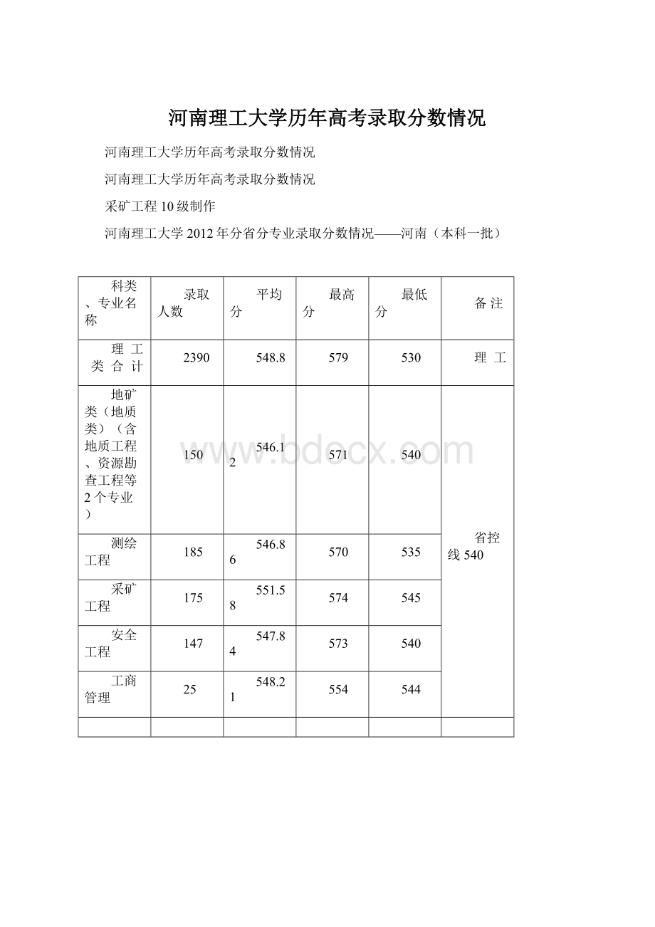 河南理工大学历年高考录取分数情况Word文件下载.docx