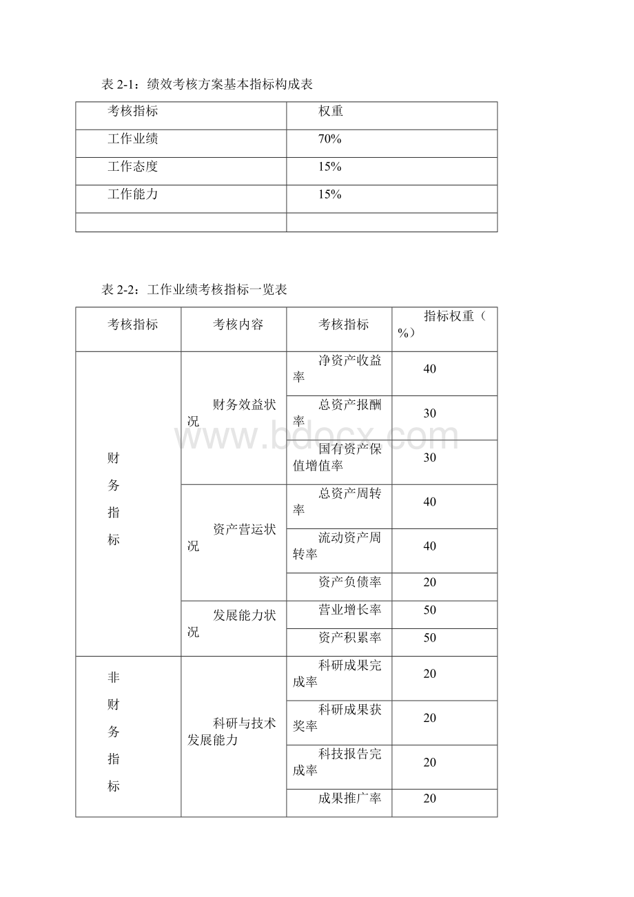 绩效考核方案设计.docx_第3页