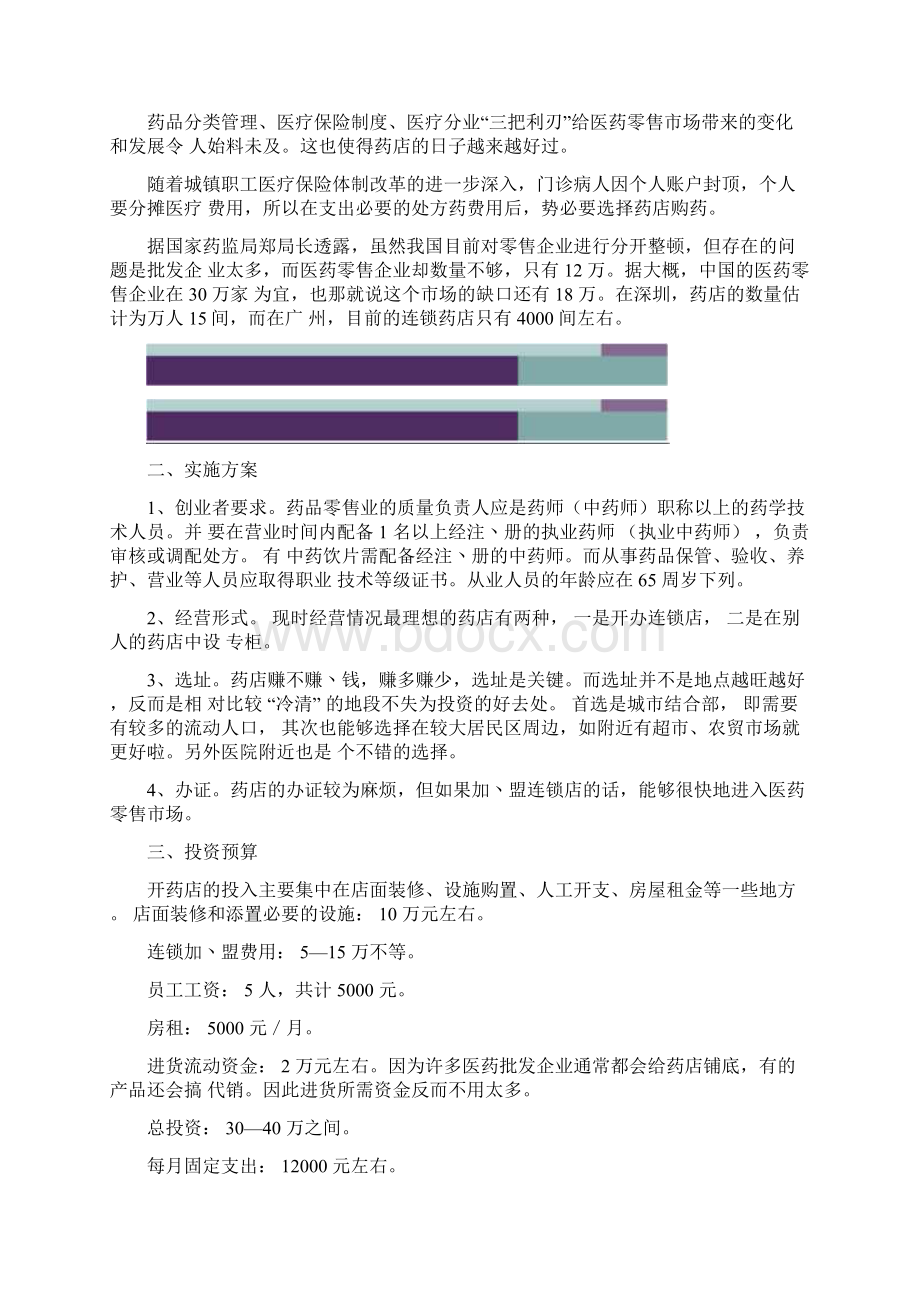 一步一步教你如何开药店.docx_第2页