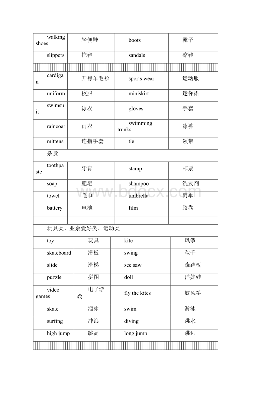 小升初必背1000个英语单词.docx_第3页