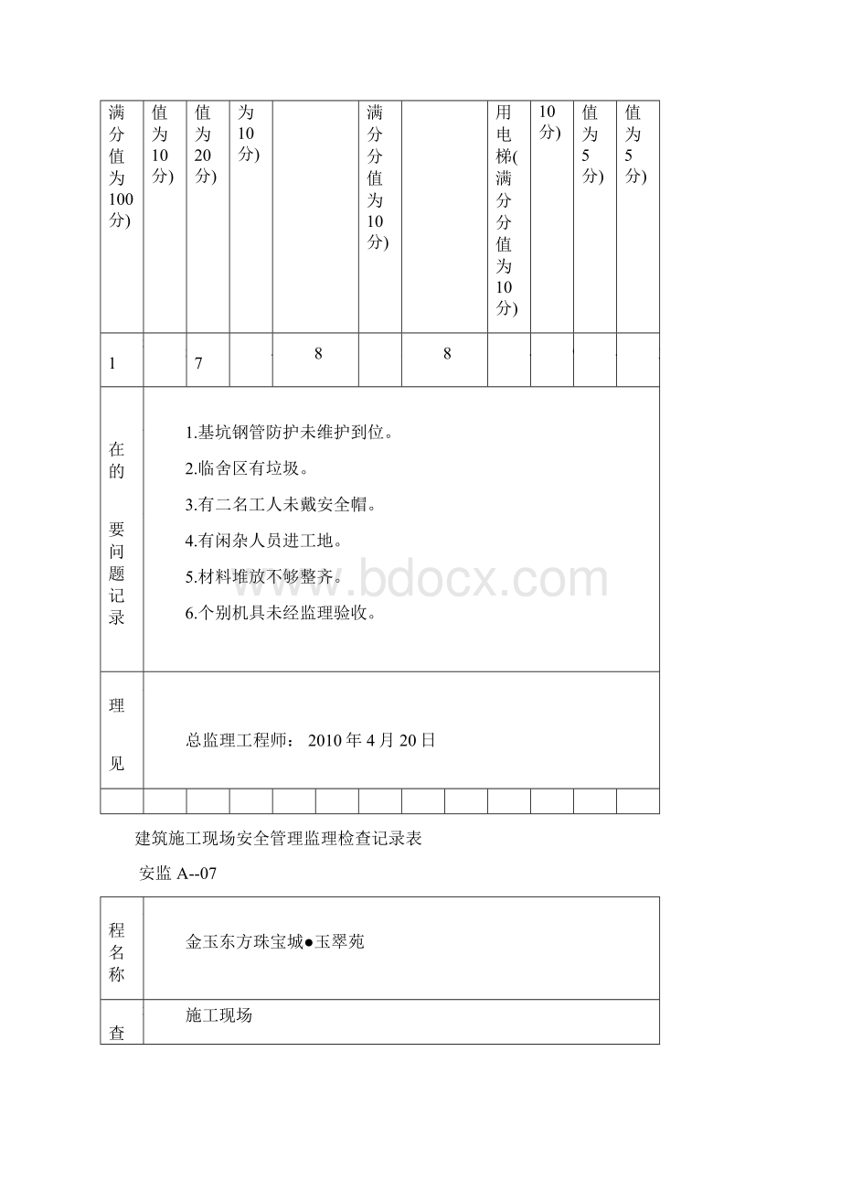 监理安全检查表文档格式.docx_第3页