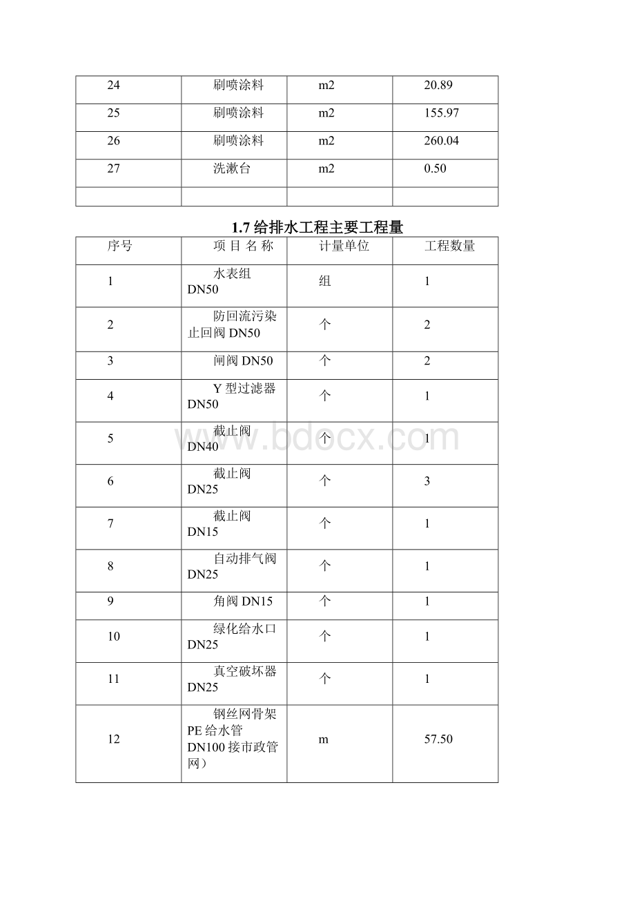 垃圾站装饰施工方案Word格式.docx_第3页