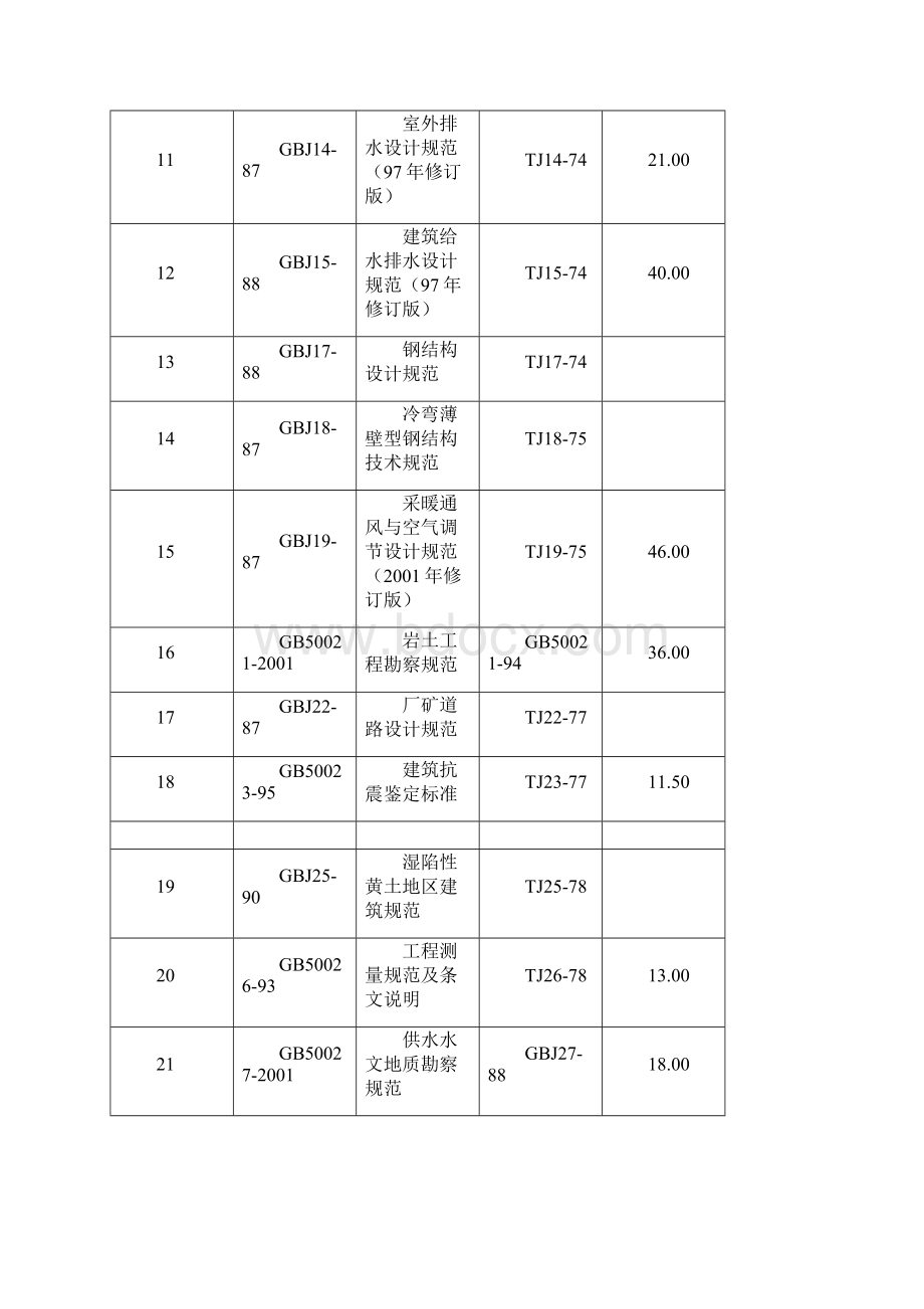 作废规范标准.docx_第2页