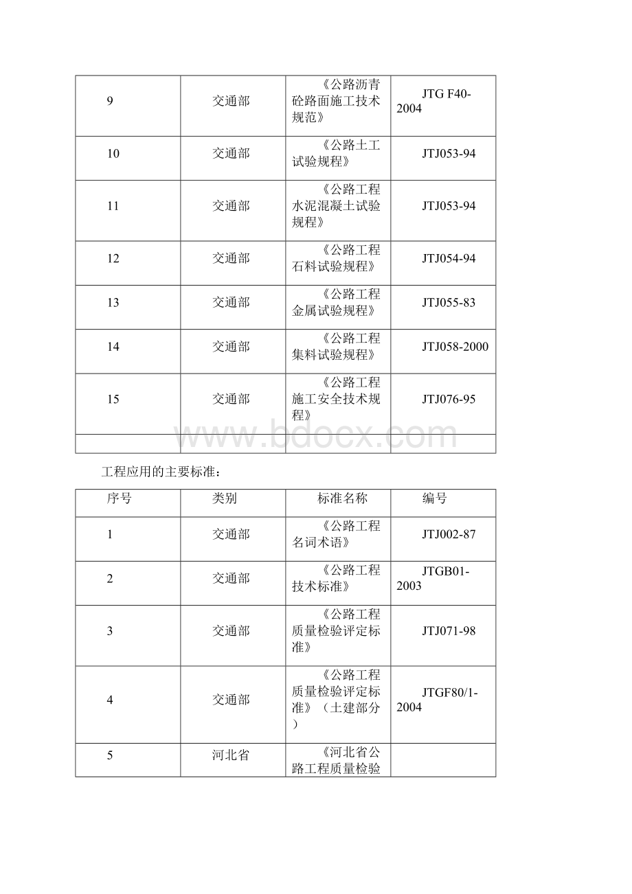 高速公路施工组织设计样本.docx_第2页