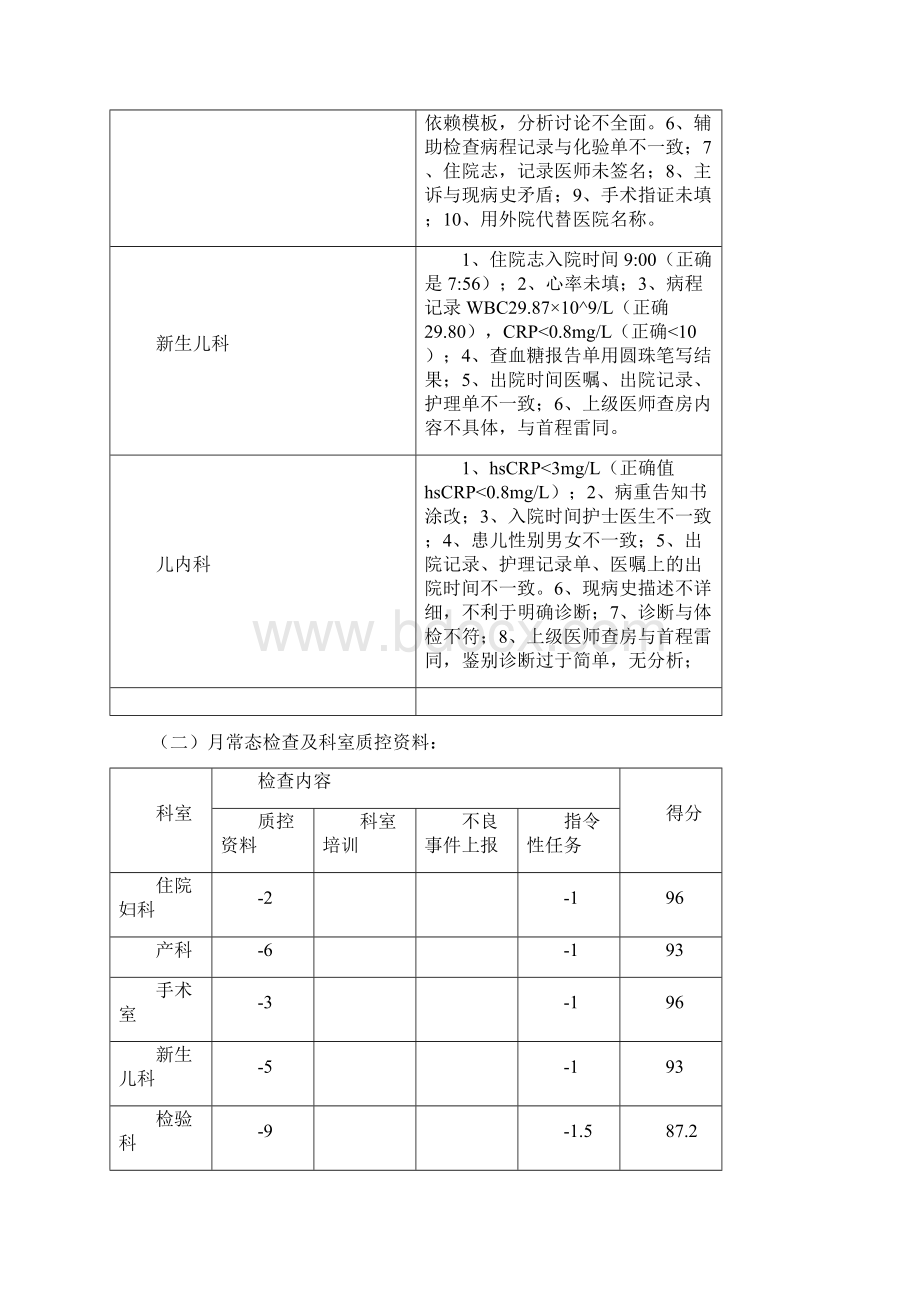 份医疗质量检查通报.docx_第3页