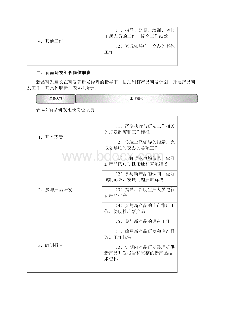 完整word版新产品研发设计制度规范大全.docx_第2页