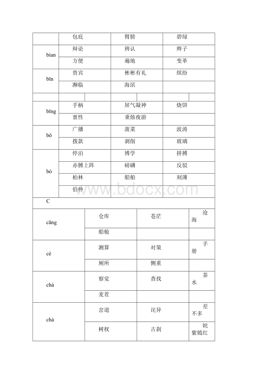 同音字汇总大全文档格式.docx_第2页