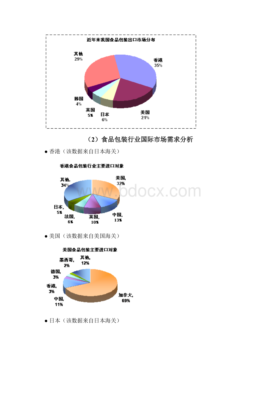 食品包装行业分析报告.docx_第3页