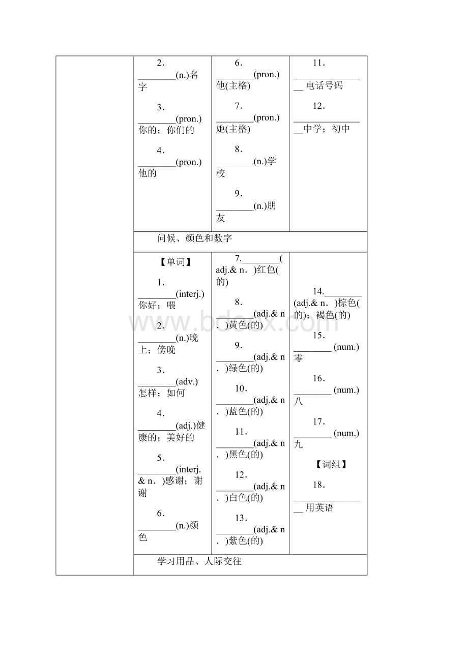 推荐学习中考英语总复习 第一课时 七上 Starter Unit 1Unit 4试题 人教新目.docx_第2页