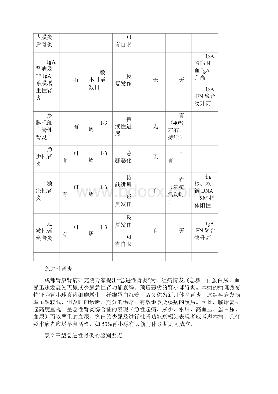 常 见 肾 脏 疾 病 的 诊 断 标 准.docx_第3页