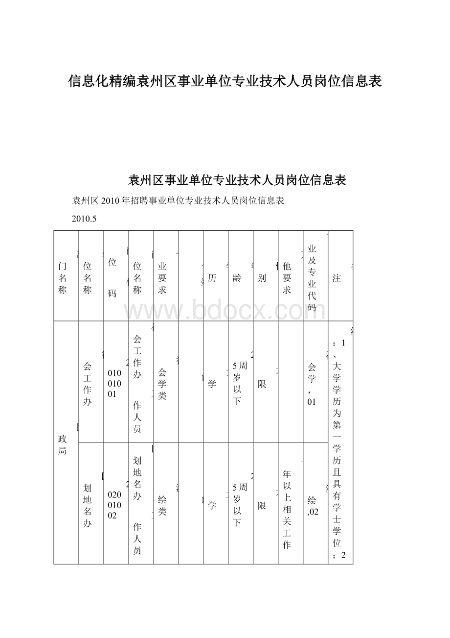 信息化精编袁州区事业单位专业技术人员岗位信息表.docx