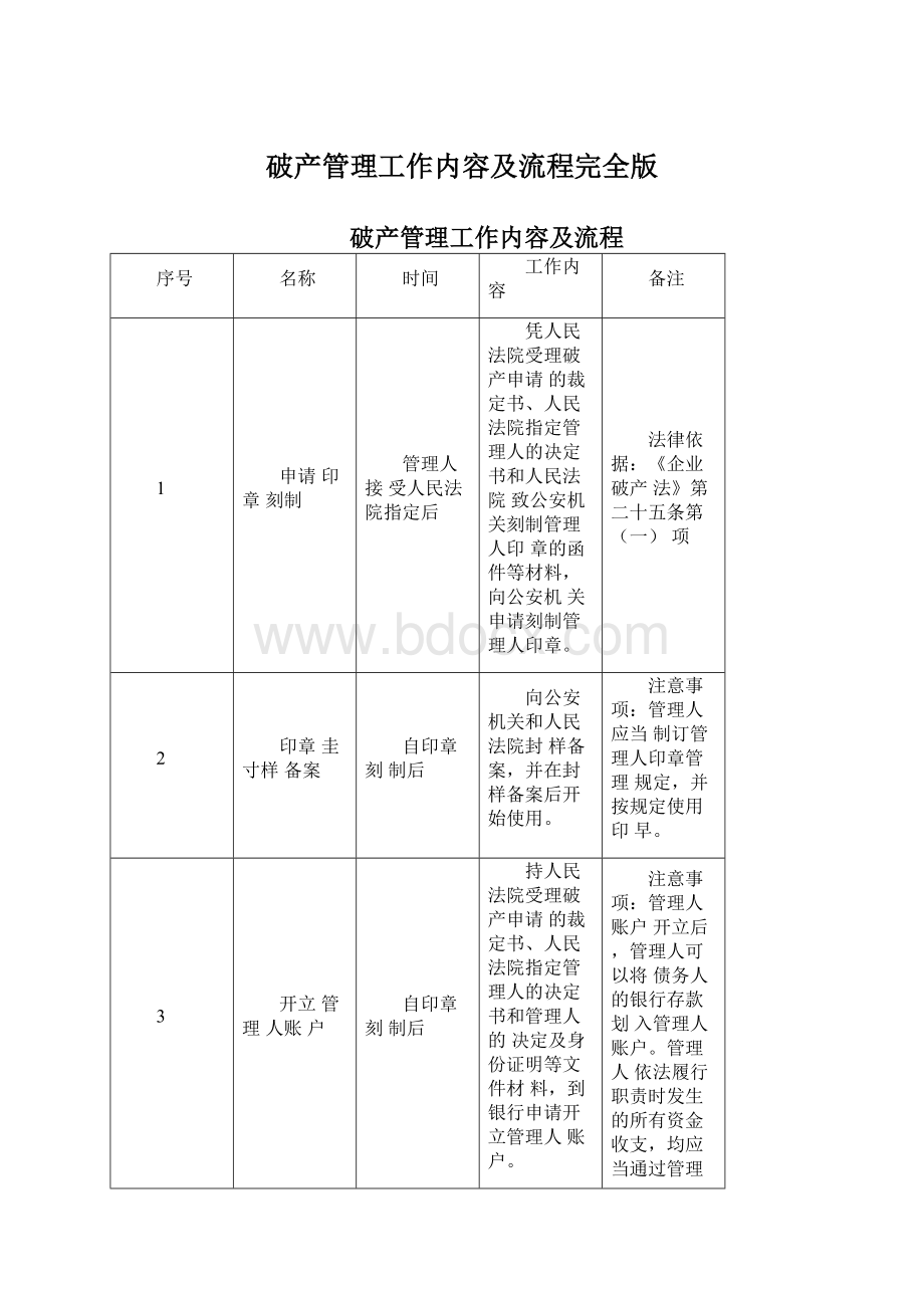 破产管理工作内容及流程完全版.docx_第1页