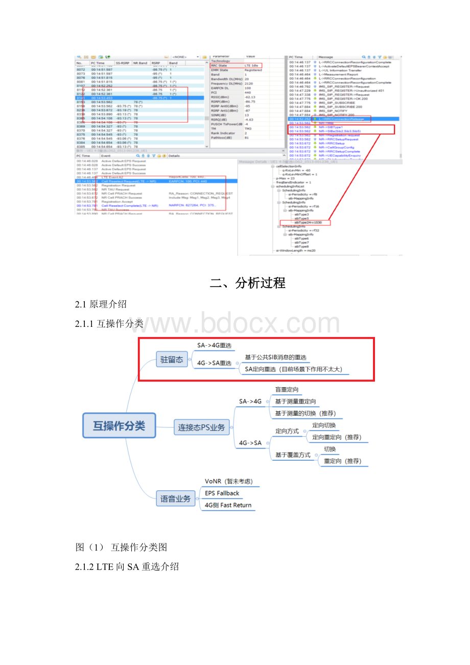 精品案例LTE向SA重选终端收不到SIB24问题分析.docx_第2页