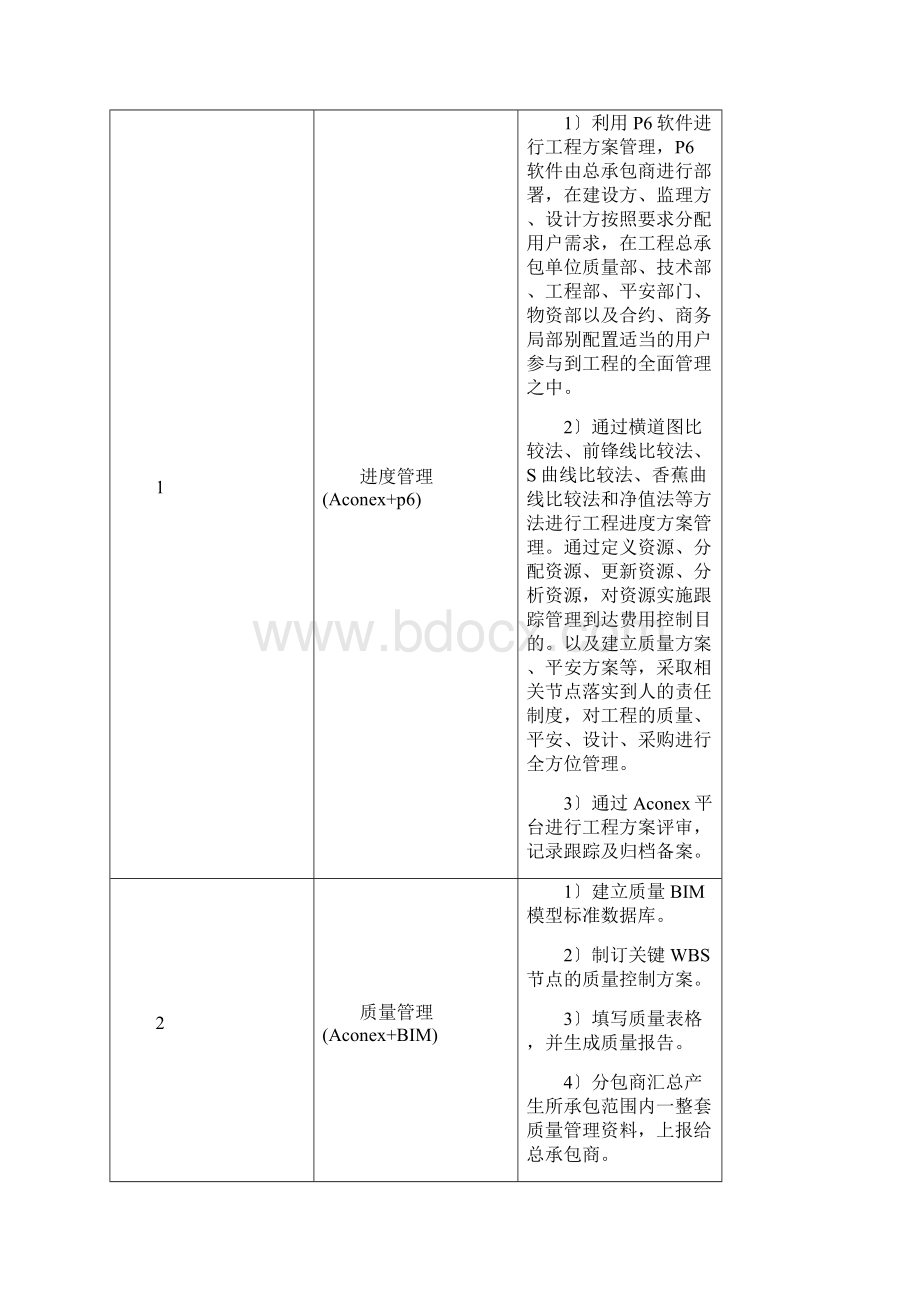 信息化管理方案文档格式.docx_第3页