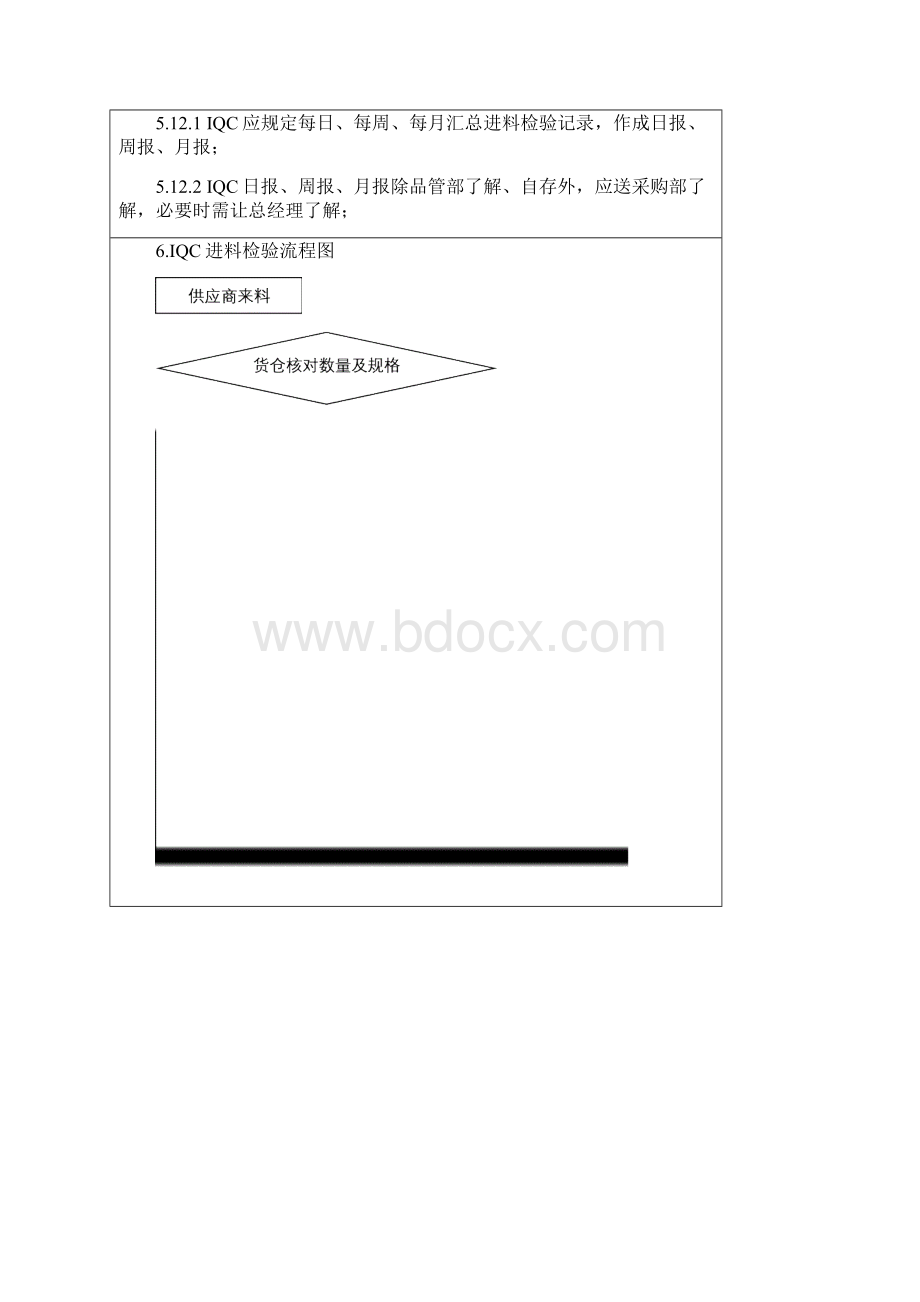 IQC来料检验规范标准书.docx_第3页