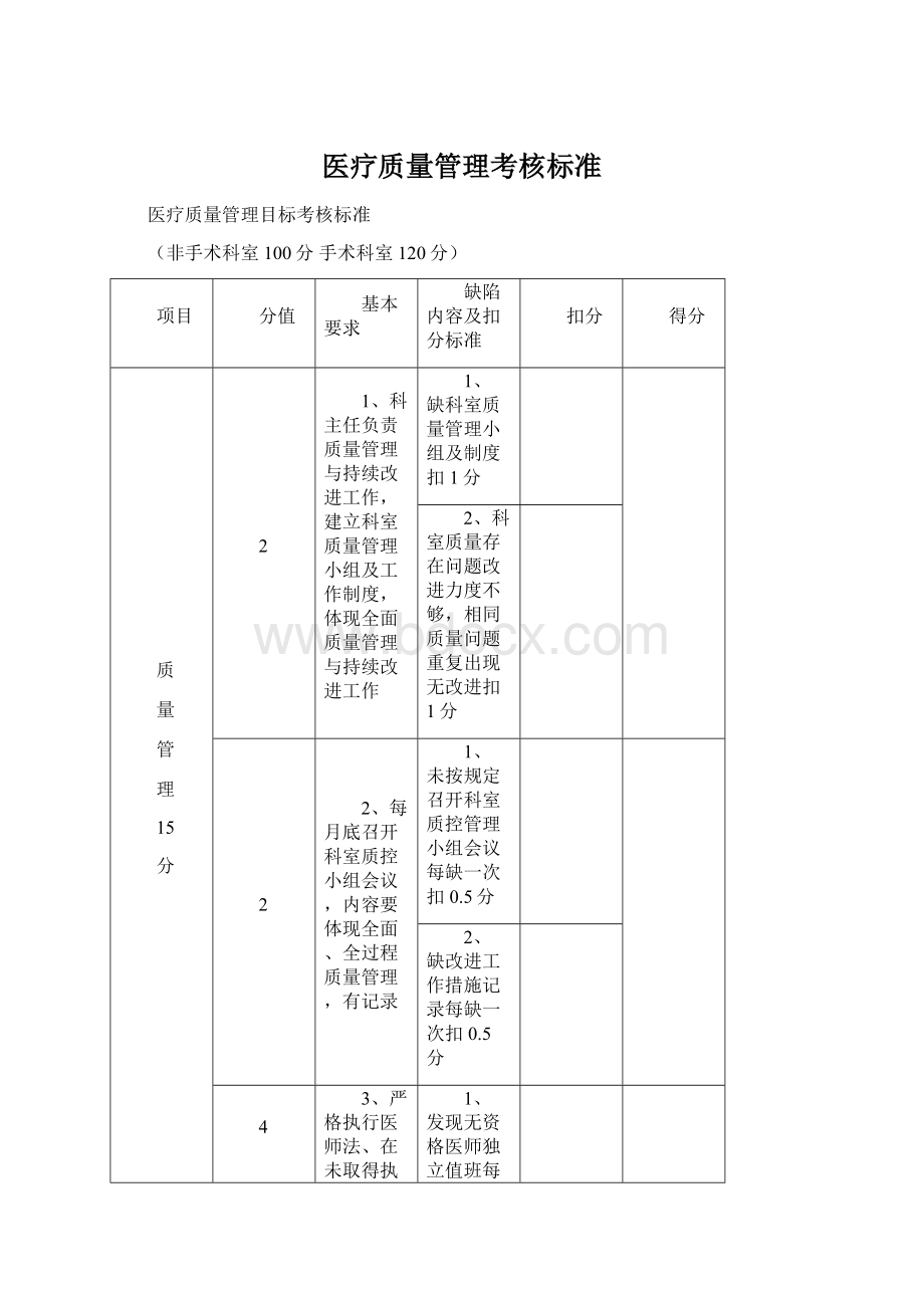 医疗质量管理考核标准Word文档格式.docx_第1页