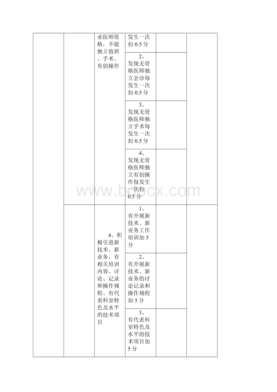 医疗质量管理考核标准.docx_第2页