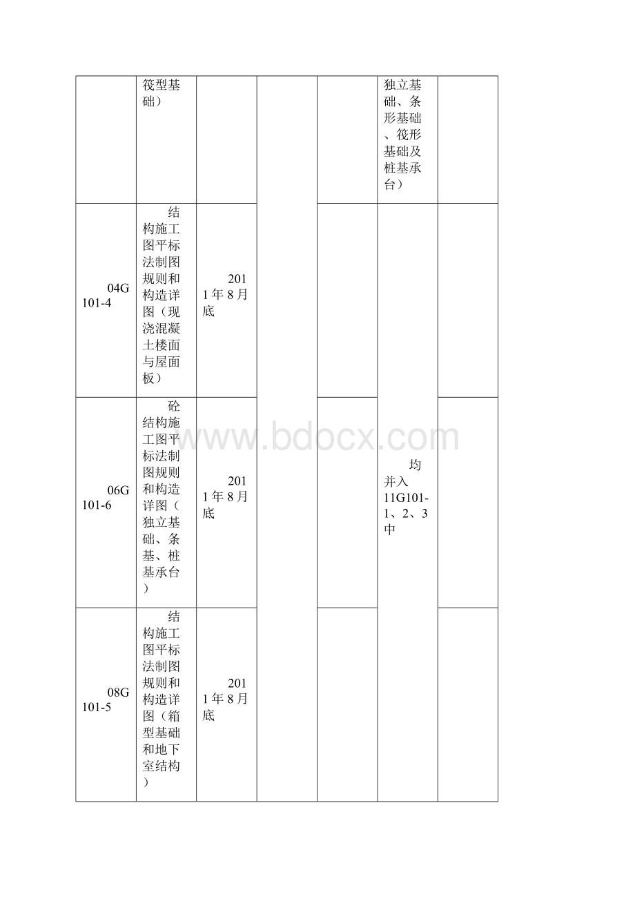 新老规范有效及废止对照表共20页word资料.docx_第2页