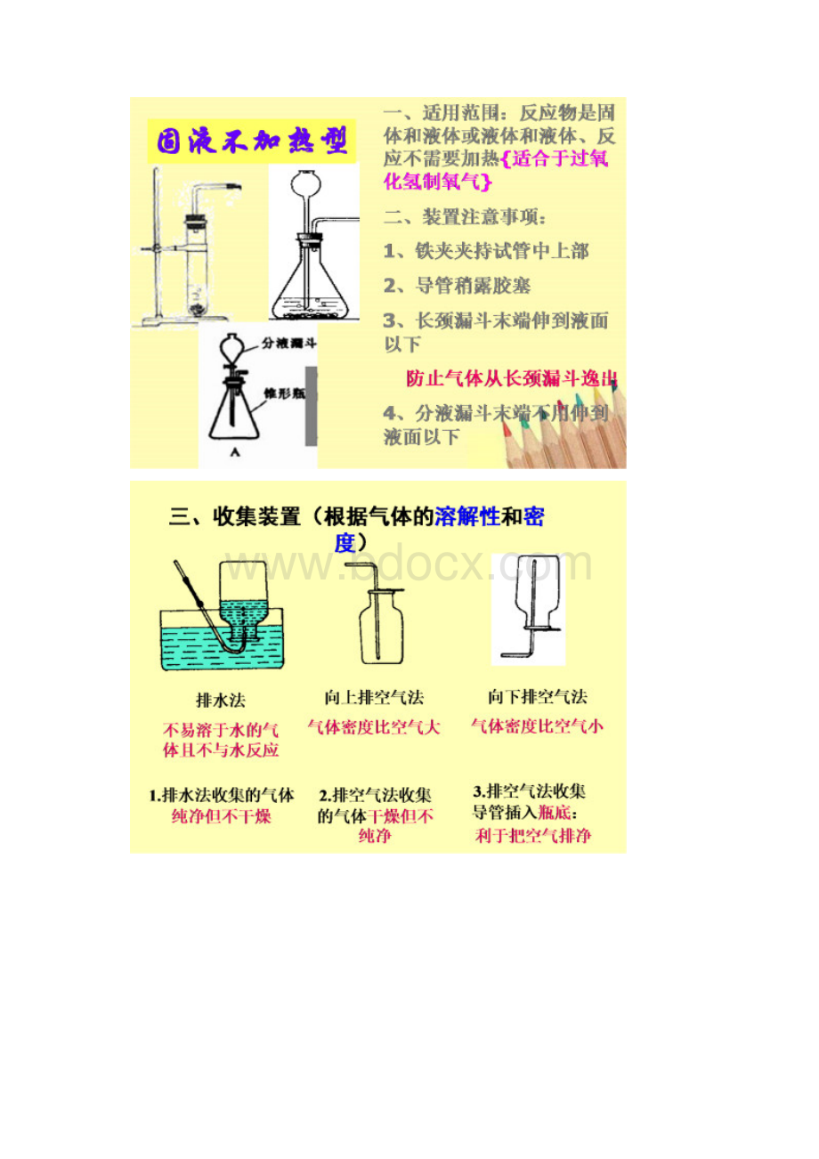 化学人教版九年级上册氧气的实验室制法学生实验.docx_第3页