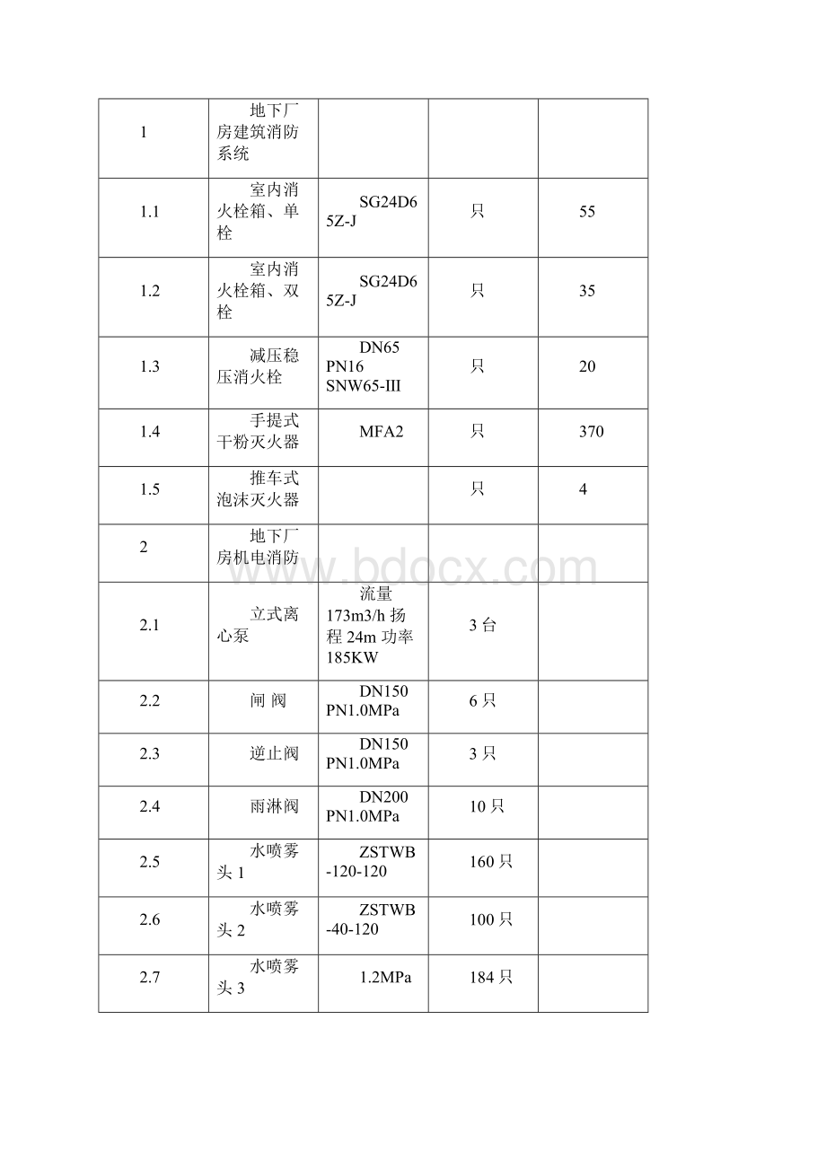 消防系统设备安装施工方案Word格式.docx_第2页