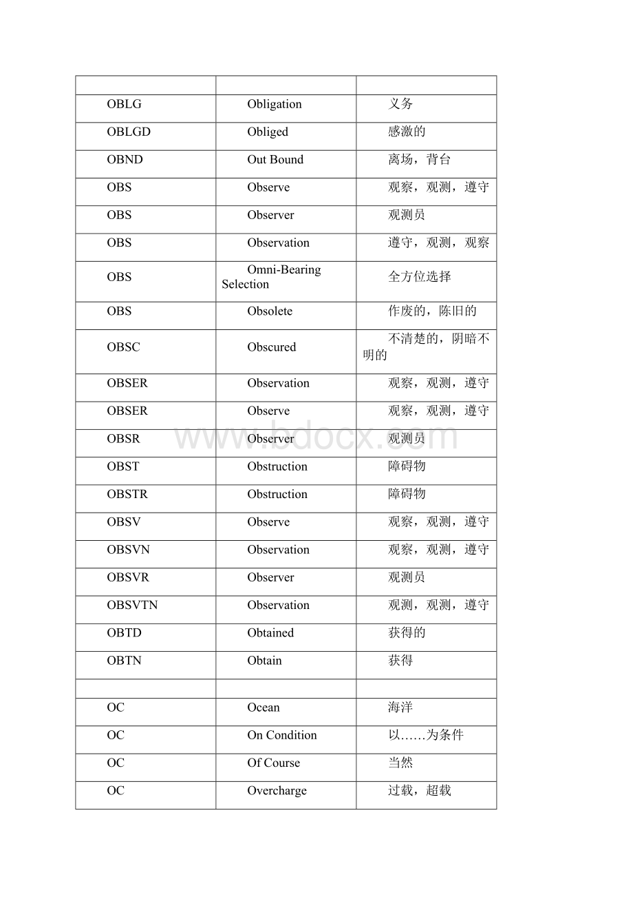 民航专业词汇缩写.docx_第2页