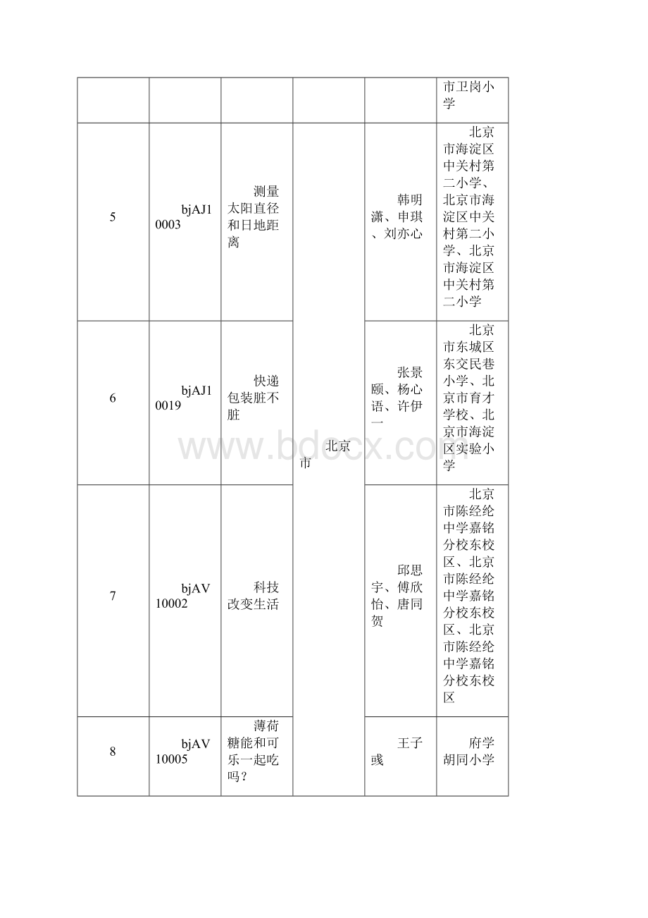 全国青少年科学影像节一Word文档格式.docx_第2页