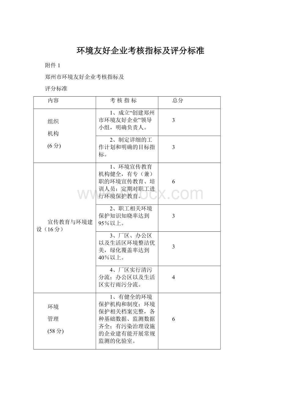 环境友好企业考核指标及评分标准.docx