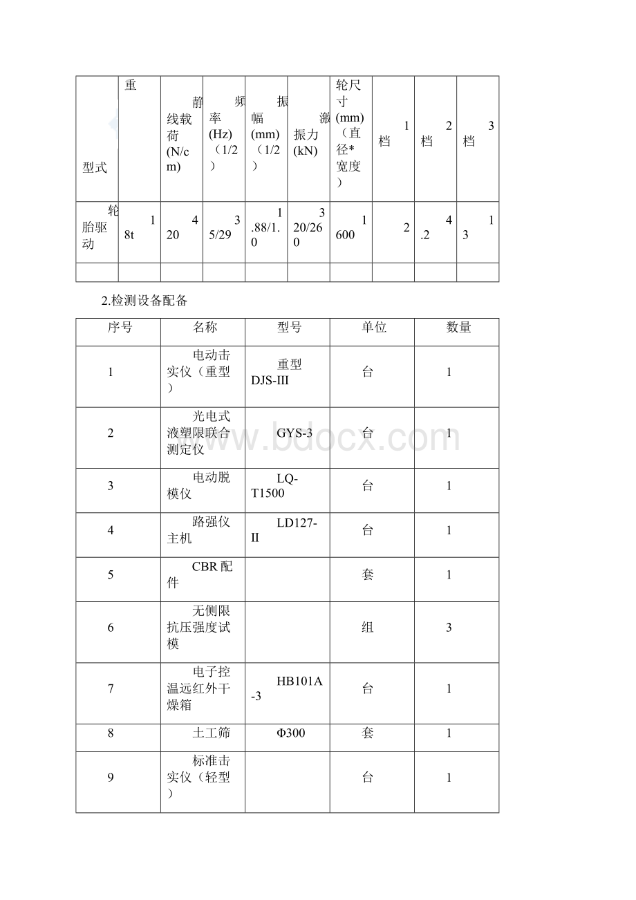 渝湘高速某段路基试验段施工总结secret.docx_第2页