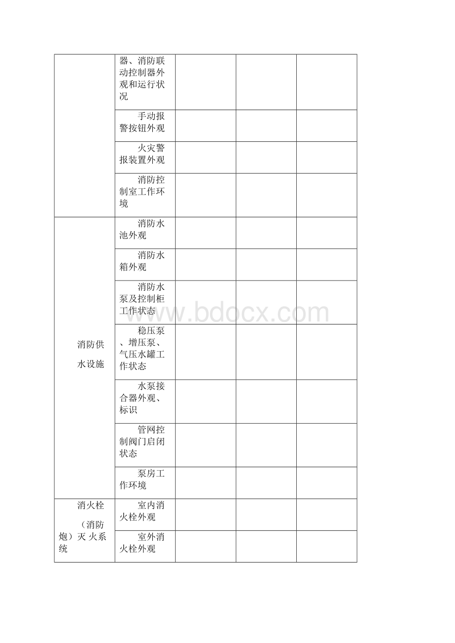 消防控制室检查表文档格式.docx_第3页