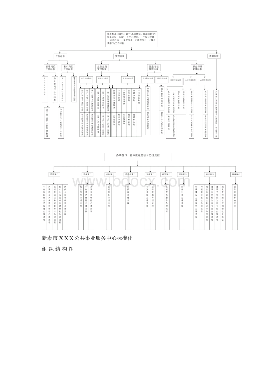 行政服务标准化体系全.docx_第3页