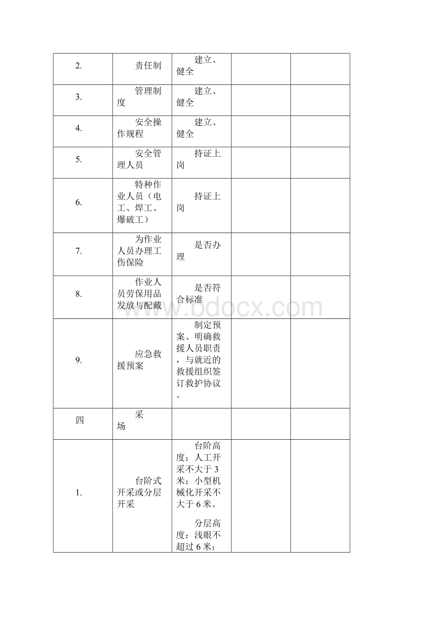 非煤矿山企业安全检查表.docx_第2页